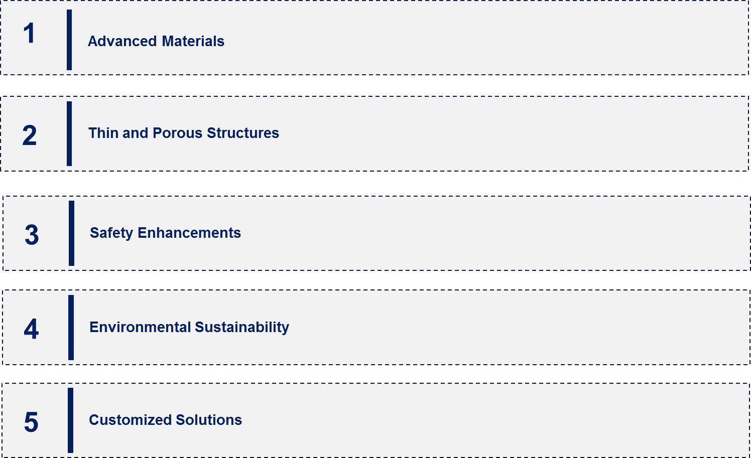 Battery Separator Market Emerging Trend